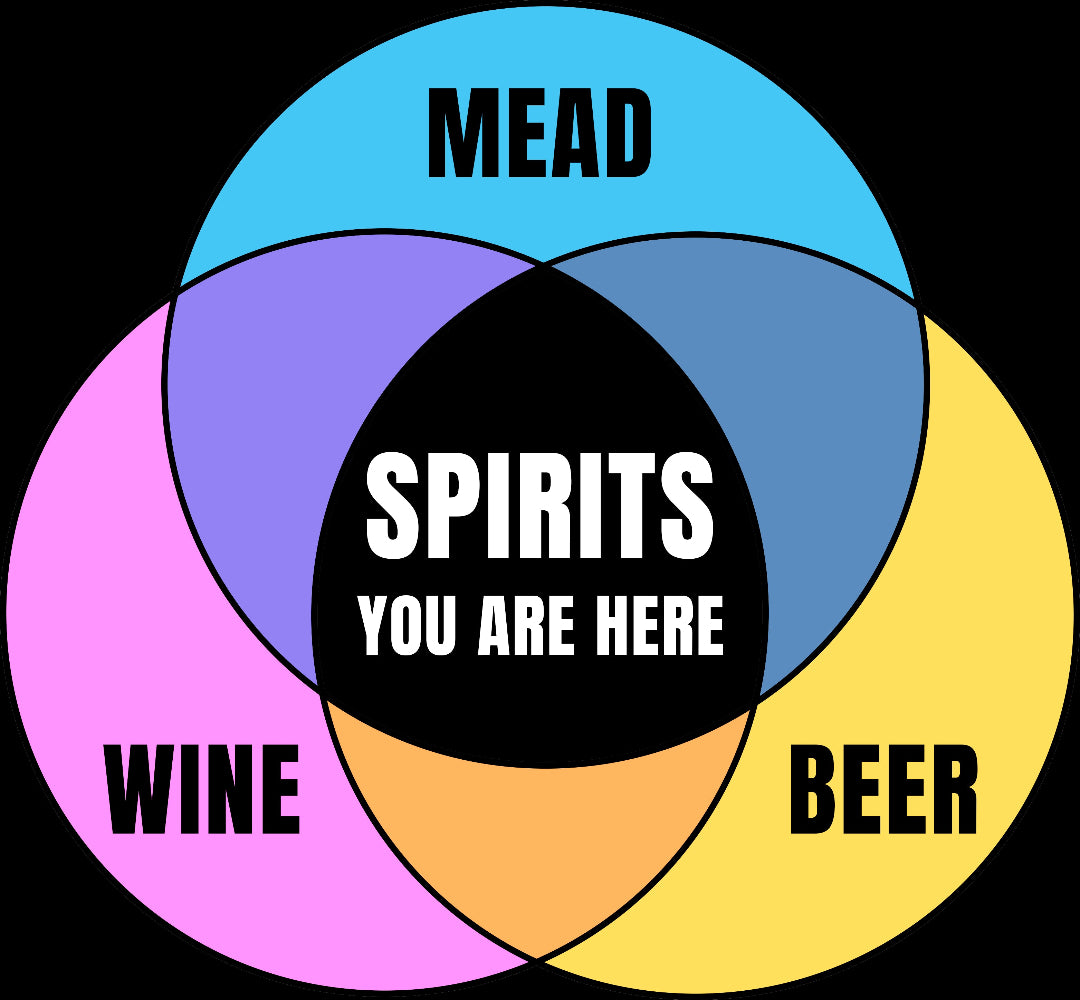 Colorful Venn diagram of mead, beer, wine, and white Spirits You Are Here in center