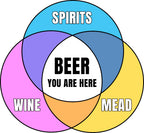 Colorful graphic Venn diagram of wine, mead, spirits, and Beer You Are Here in center on white background