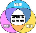 Colorful graphic Venn diagram of wine, beer, mead, and Spirits You Are Here in center on white background