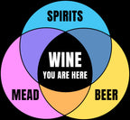 Colorful Venn diagram of mead, beer, spirits, and white Wine You Are Here in center