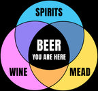 Colorful Venn diagram of mead, wine, spirits, and white beer You Are Here in center