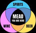 Colorful Venn diagram of wine, beer, spirits, and white Mead You Are Here in center